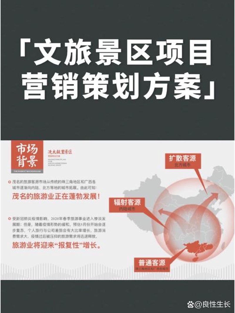 旅游规划设计趋势解读：洞察未来发展方向
